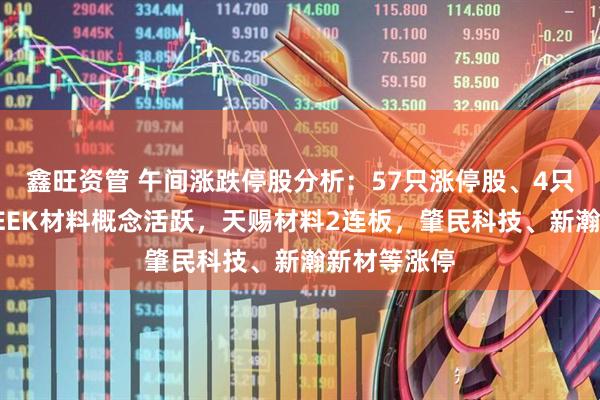 鑫旺资管 午间涨跌停股分析：57只涨停股、4只跌停股，PEEK材料概念活跃，天赐材料2连板，肇民科技、新瀚新材等涨停